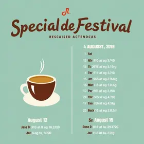 Festival do Café Especial