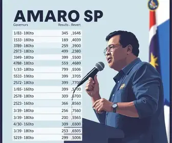 Eleições 2026