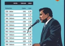 Eleições 2026
