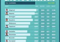 apuração dos votos em Amparo (SP)
