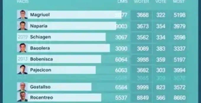 apuração dos votos em Amparo (SP)