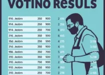 votação em Amparo SP 2026