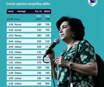 votação em Amparo SP
