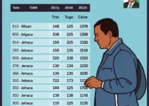 Resultados das Eleições 2026 em Amparo (SP)