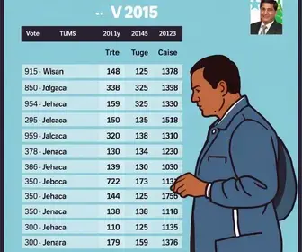 Resultados das Eleições 2026 em Amparo (SP)